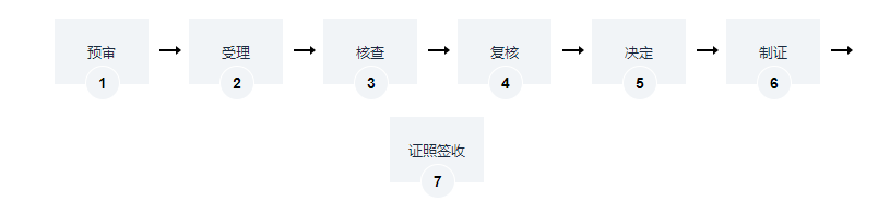 海南托幼机构卫生保健合格证办理