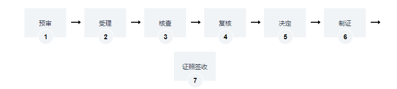 海南托幼机构卫生保健合格证办理 